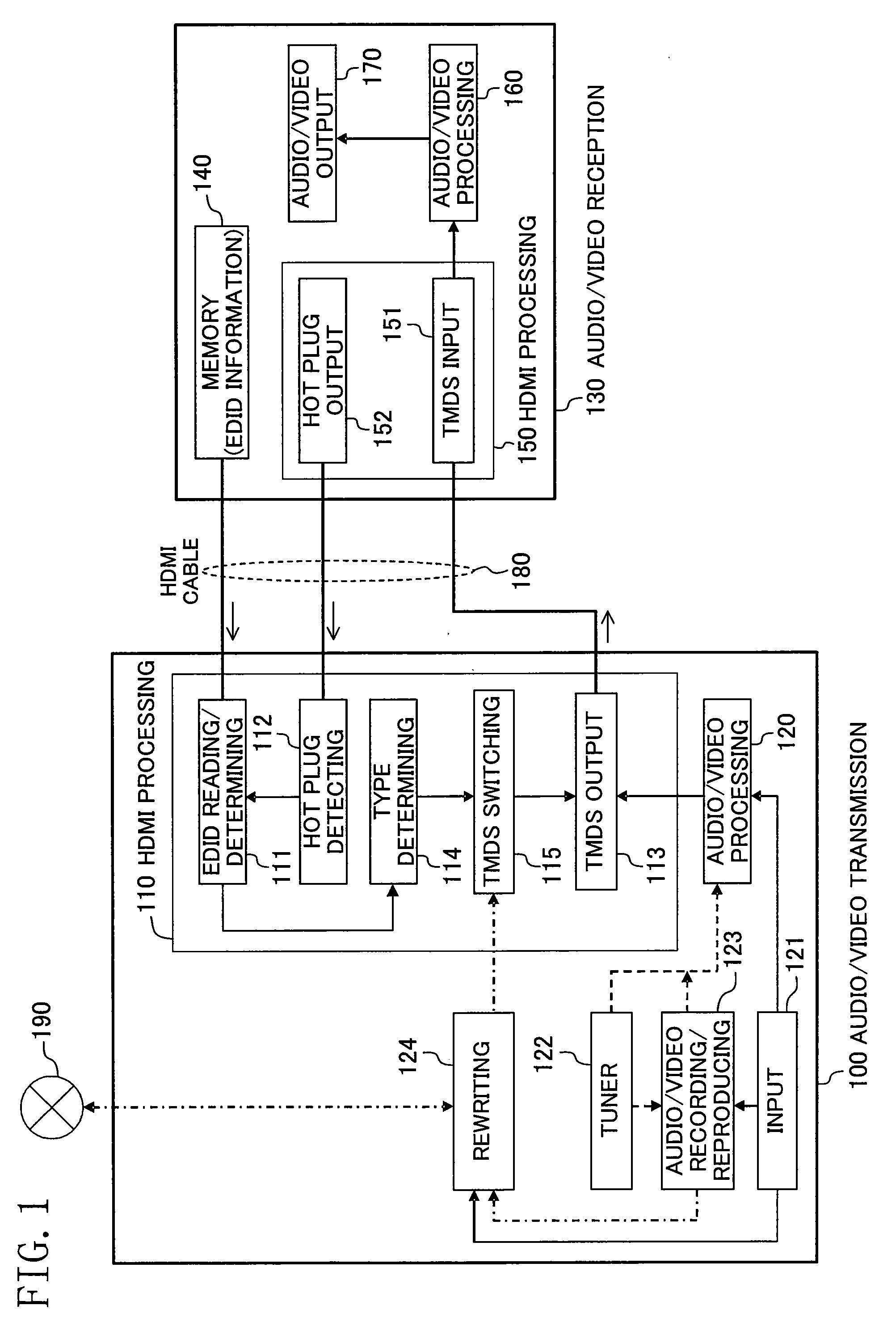 Audio/video transmission apparatus and audio/video transmission method