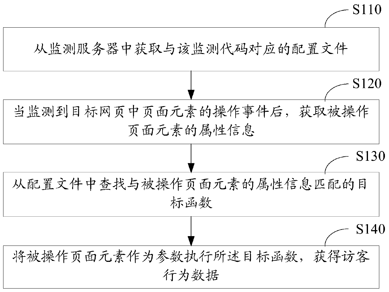 Method and device for monitoring website visitor behavior