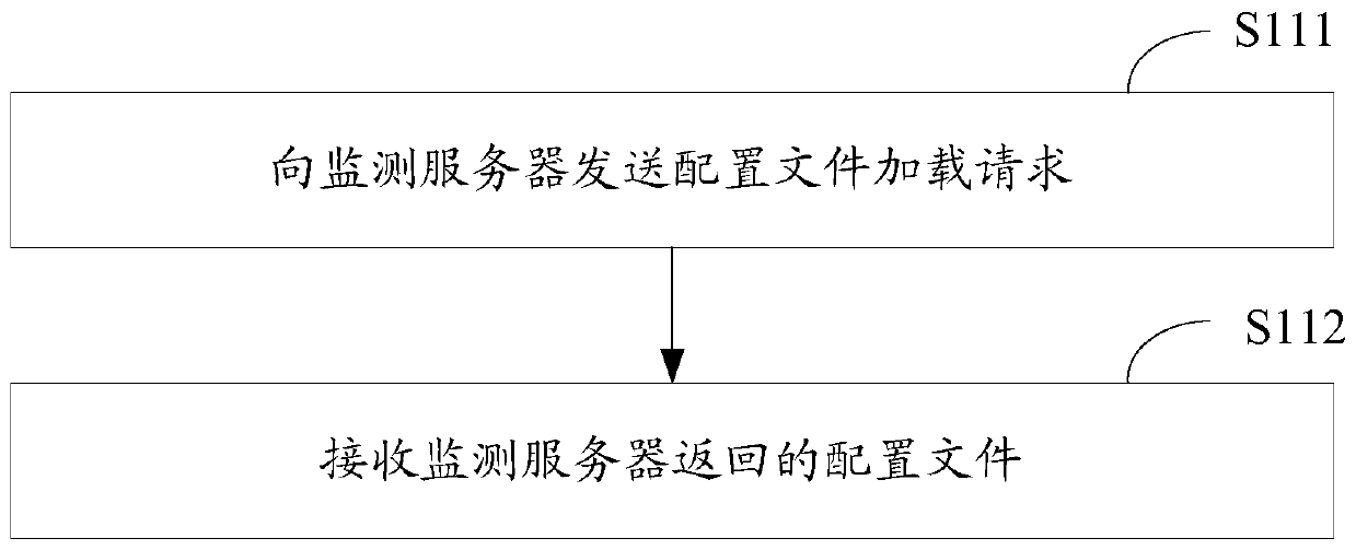 Method and device for monitoring website visitor behavior