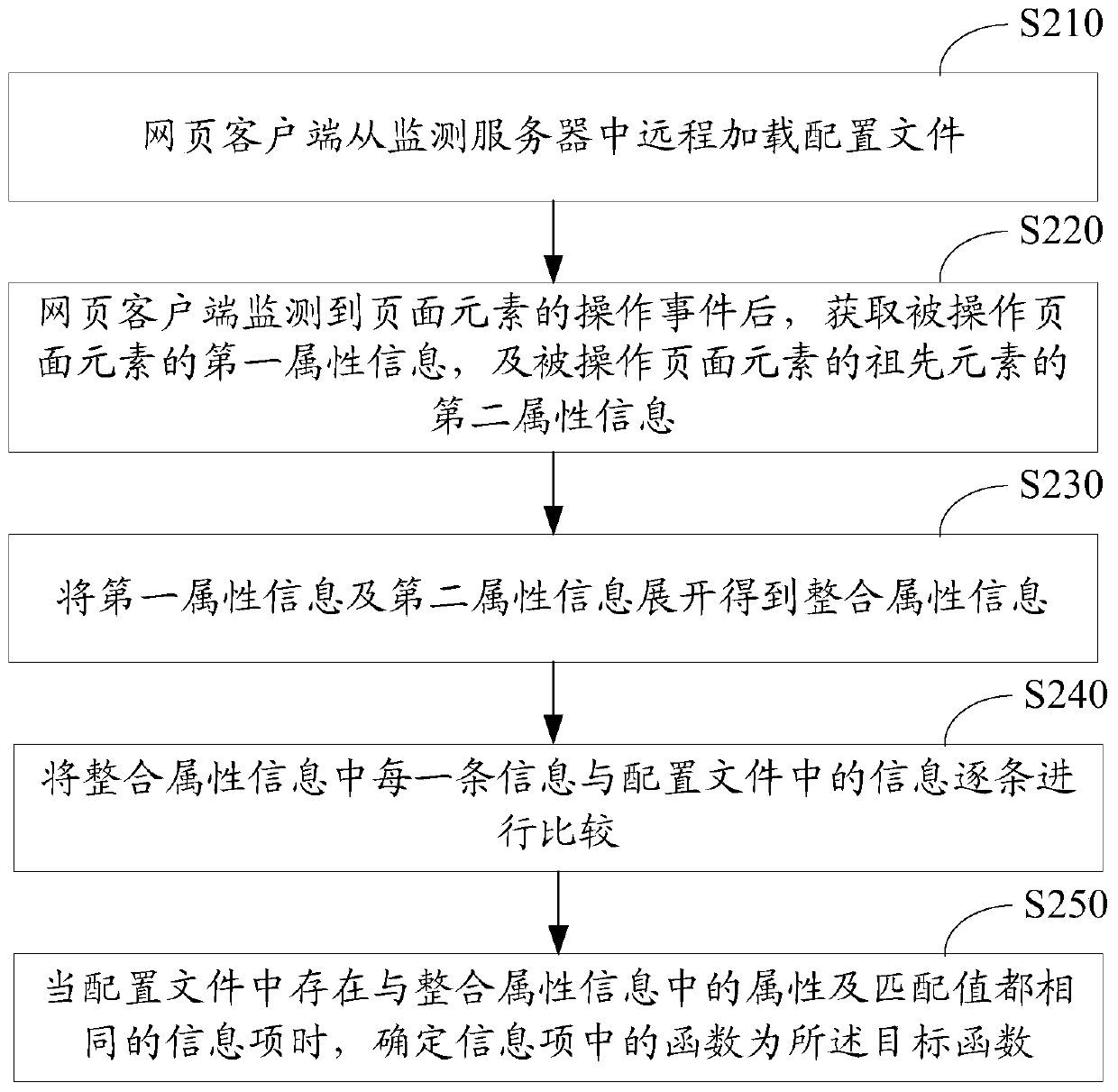 Method and device for monitoring website visitor behavior