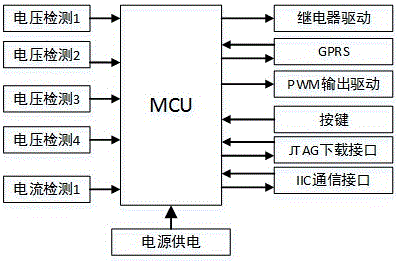 Novel on-board photovoltaic power generation application system