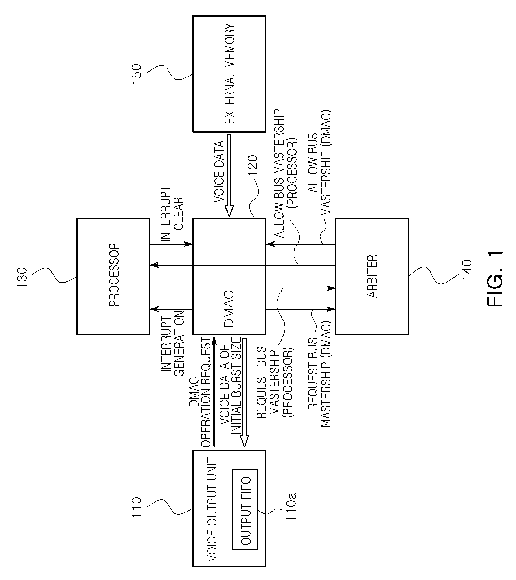 Method and apparatus for controlling direct memory access