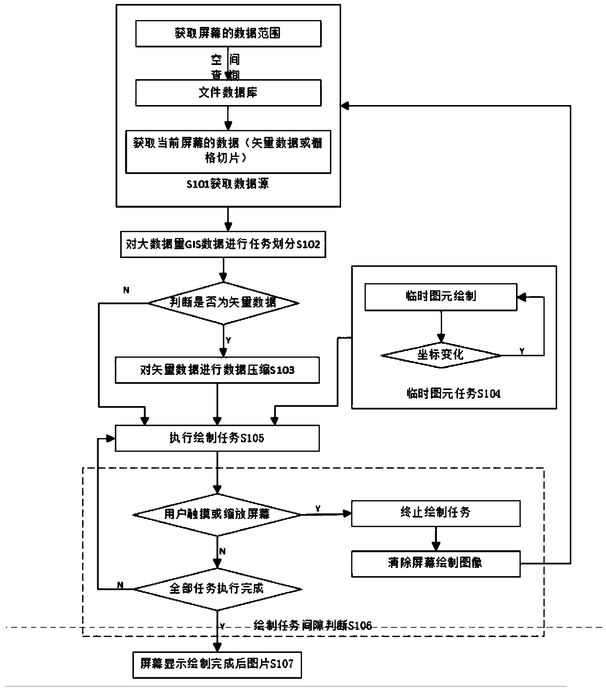 Anti-jamming GIS mobile terminal data processing method