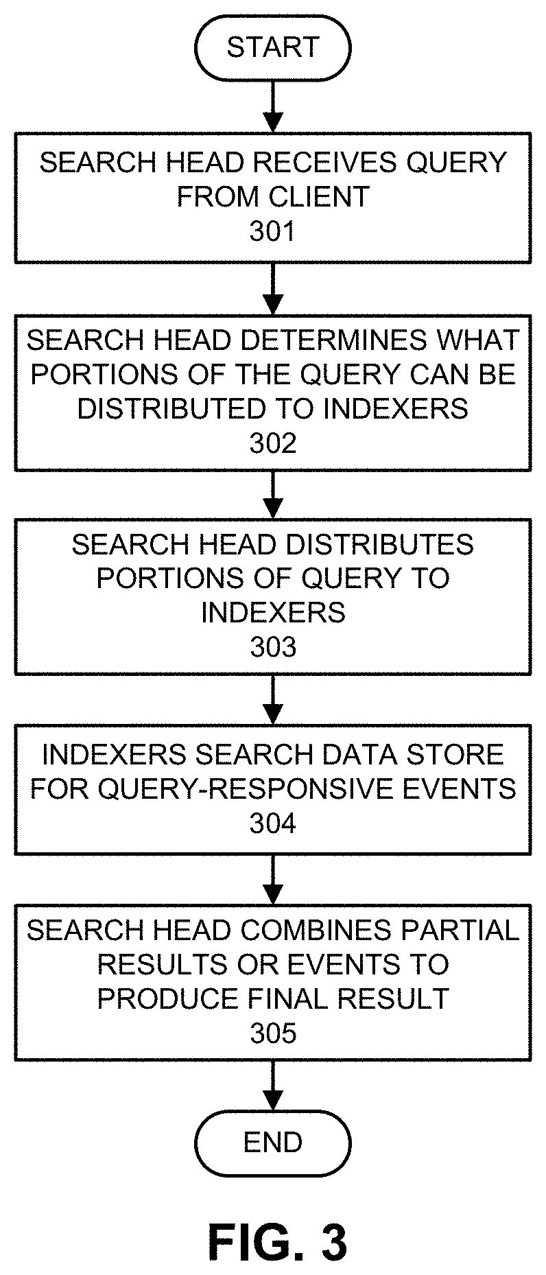 Generating event streams including aggregated values from monitored network data