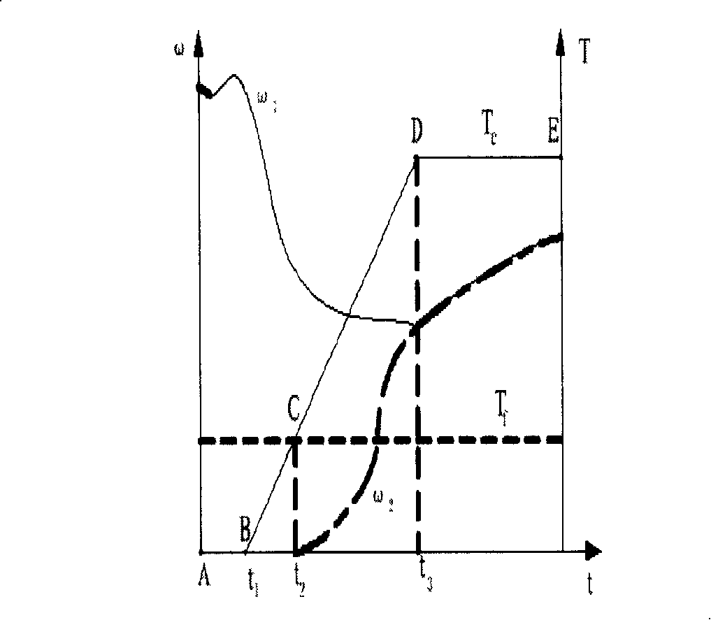 Device and method for judging AMT vehicle clutch half-bonding point
