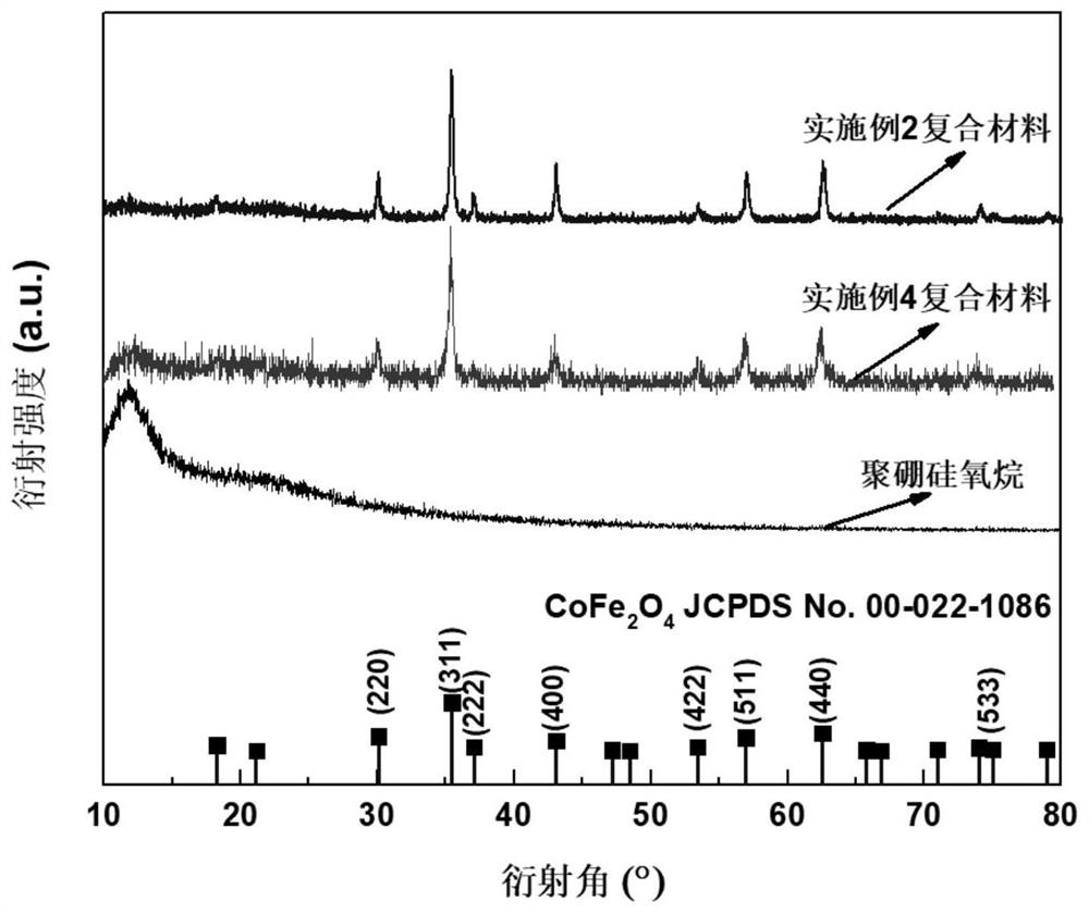 Cobalt ferrite magnetic nanoparticle filled strain rate sensitive composite material and method