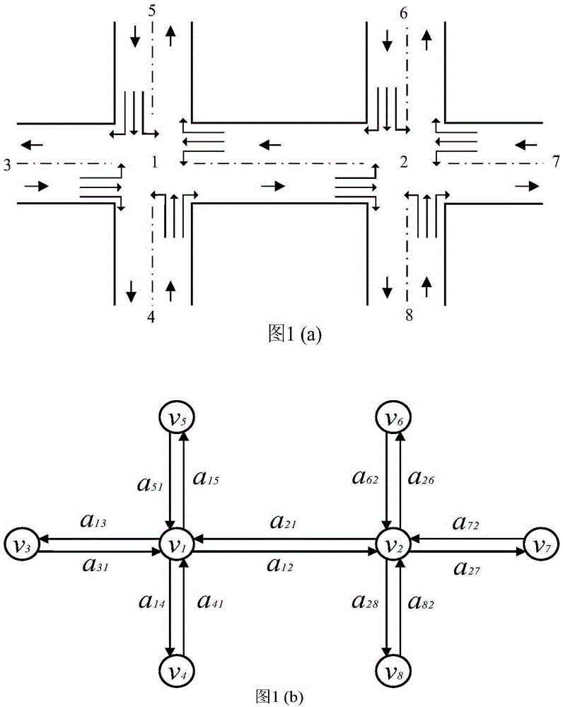 Practical routing selection method based on consideration of city intersection time delay