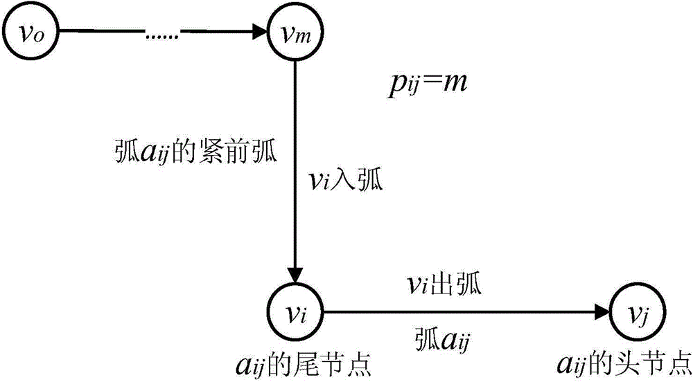 Practical routing selection method based on consideration of city intersection time delay