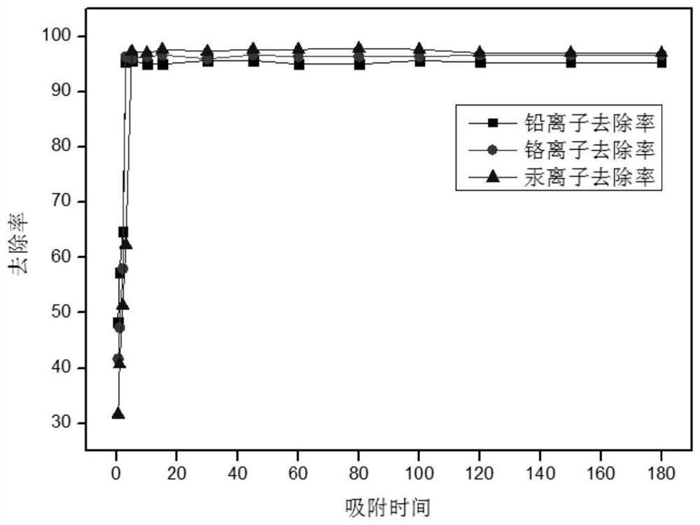 Graphene-loaded nano zero-valent copper/iron bimetallic composite material based on nano primary battery effect and preparation method and application thereof