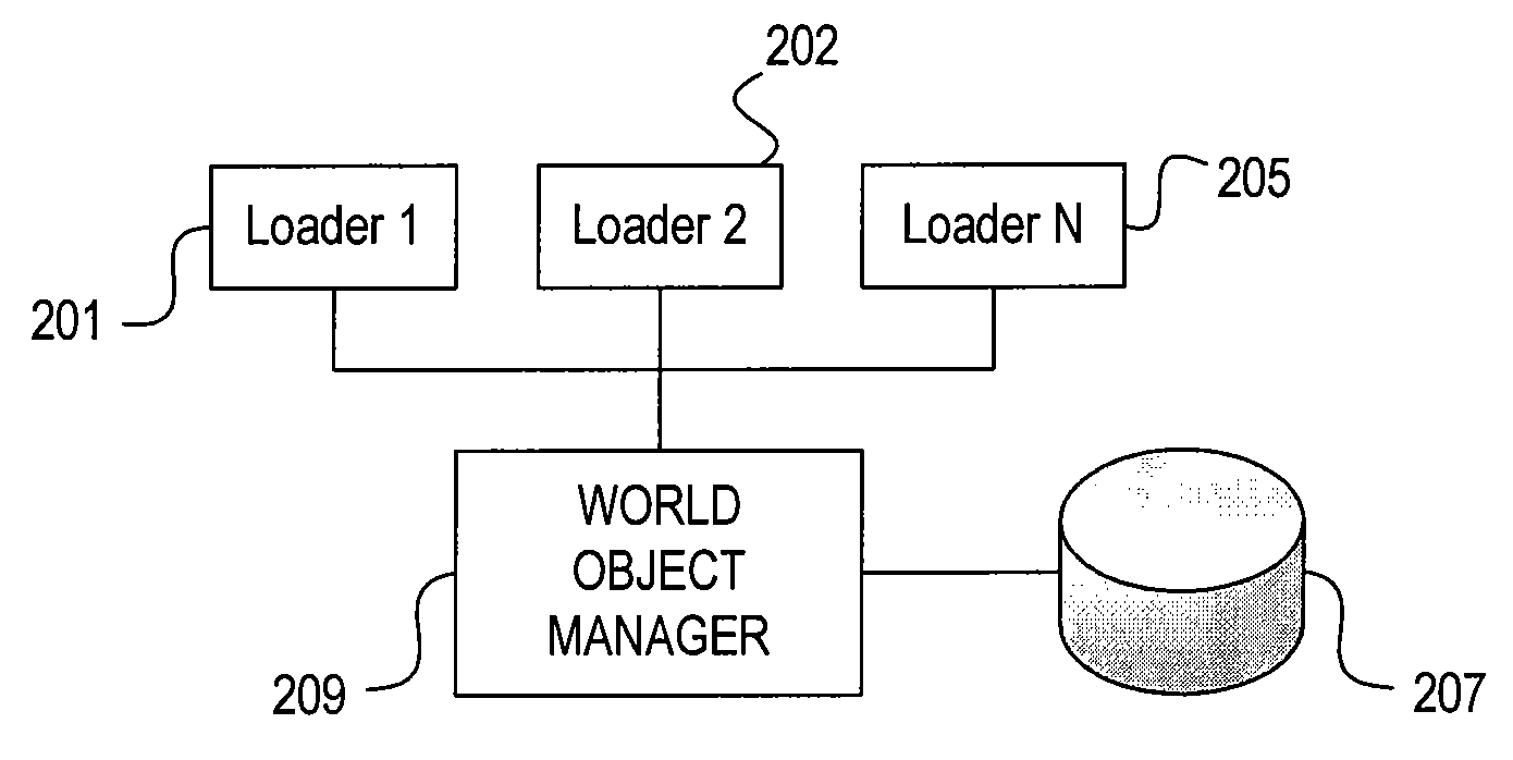 Object loading and unloading system