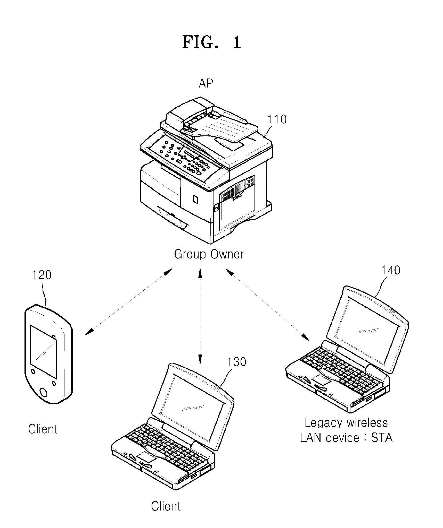 Image forming apparatus supporting wi-fi direct and method of activating wi-fi direct
