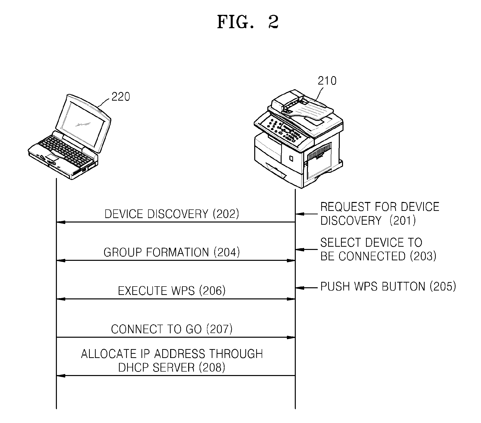 Image forming apparatus supporting wi-fi direct and method of activating wi-fi direct