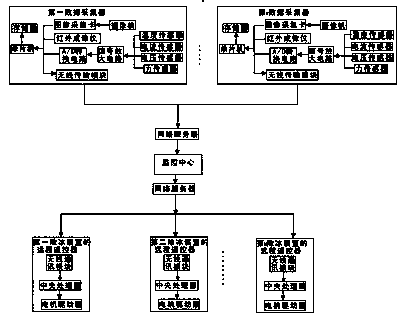 Remote monitoring system for icing of power transmission line