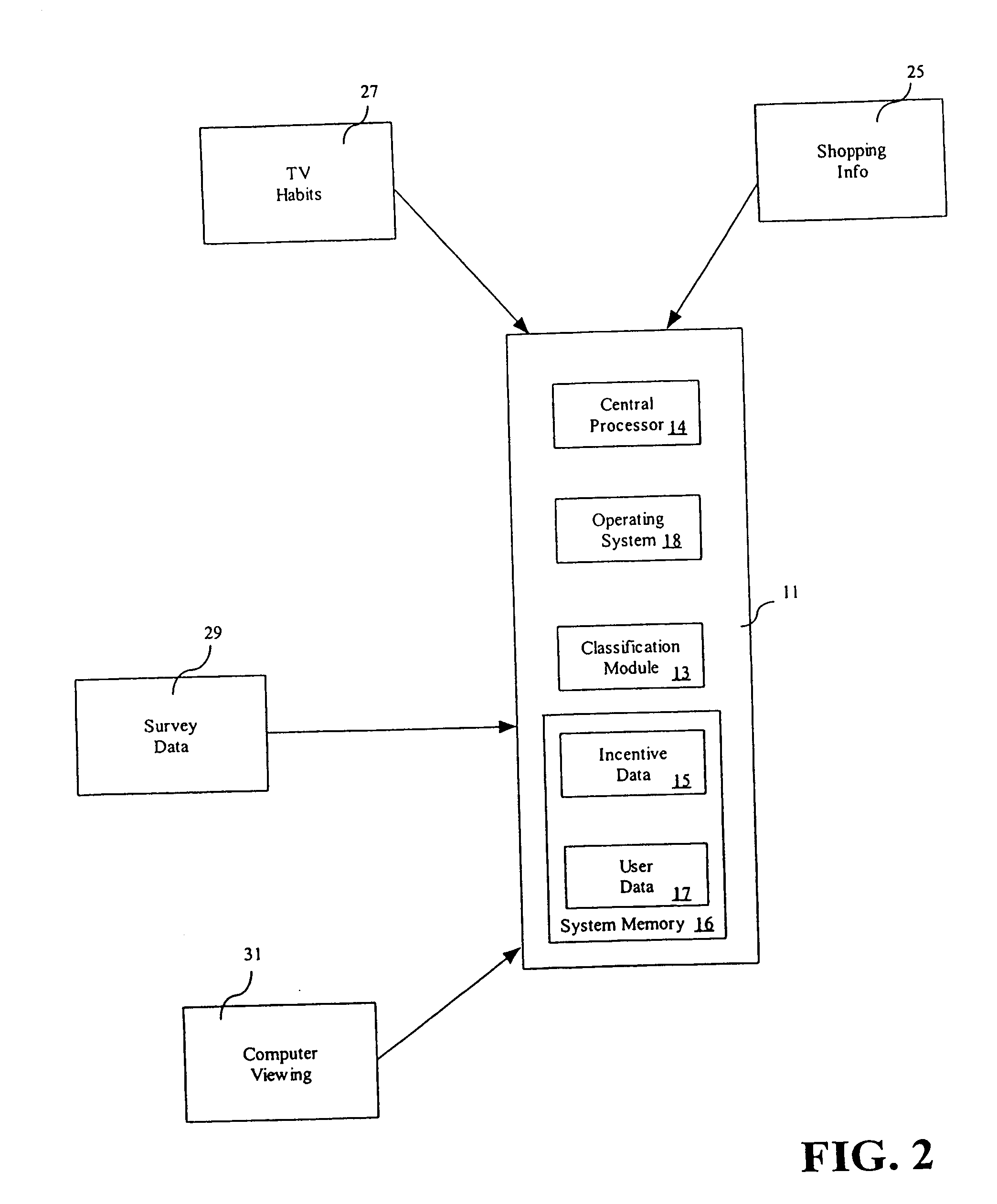 Method and system for targeting incentives