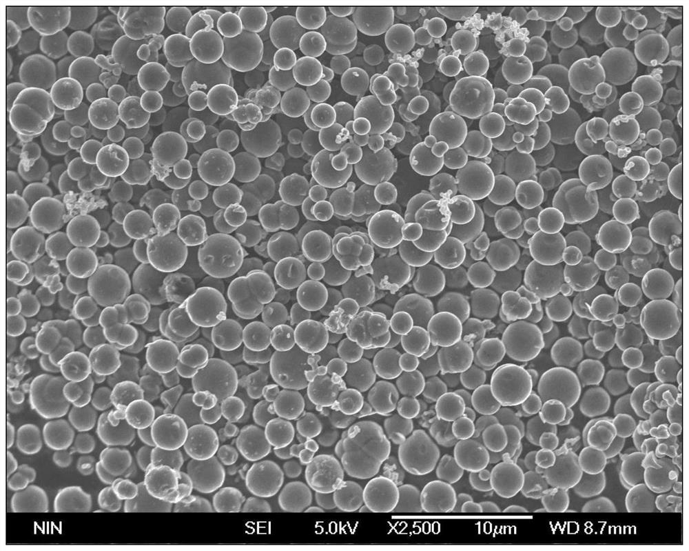 Preparation method of raspberry-shaped SiCxNyOz microspheres converted by polysilazane