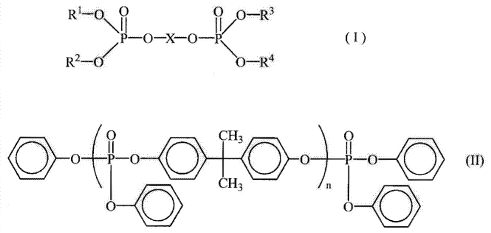 Fire resistant resin composition