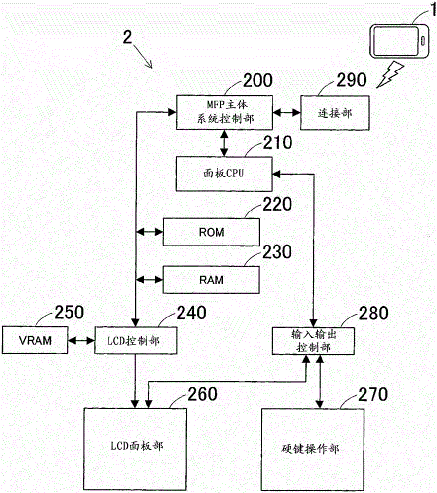 Contact information transfer system, contact information transfer method and portable terminal apparatus
