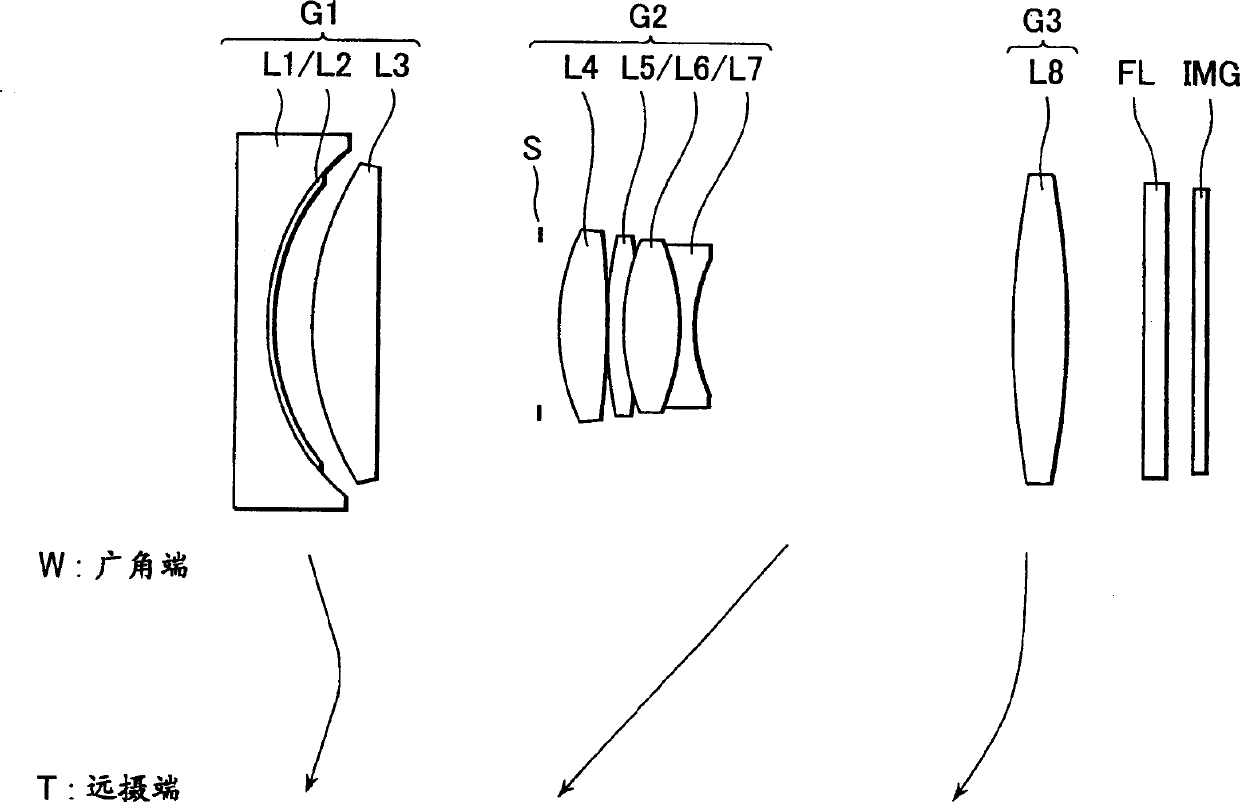 Zoom lens and an imaging apparatus