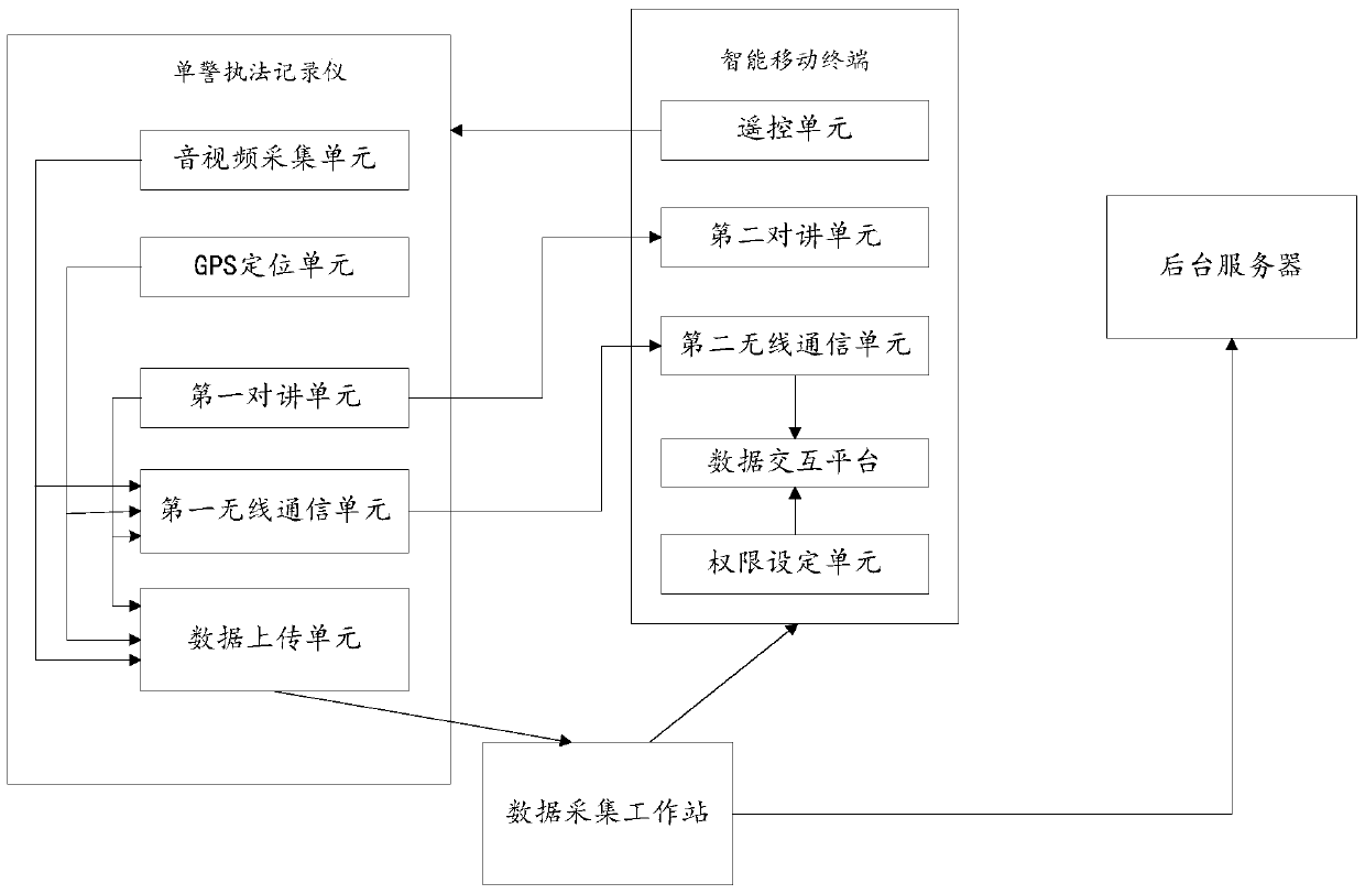 An on-duty system based on a wireless communication network and its on-duty method