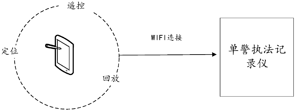 An on-duty system based on a wireless communication network and its on-duty method