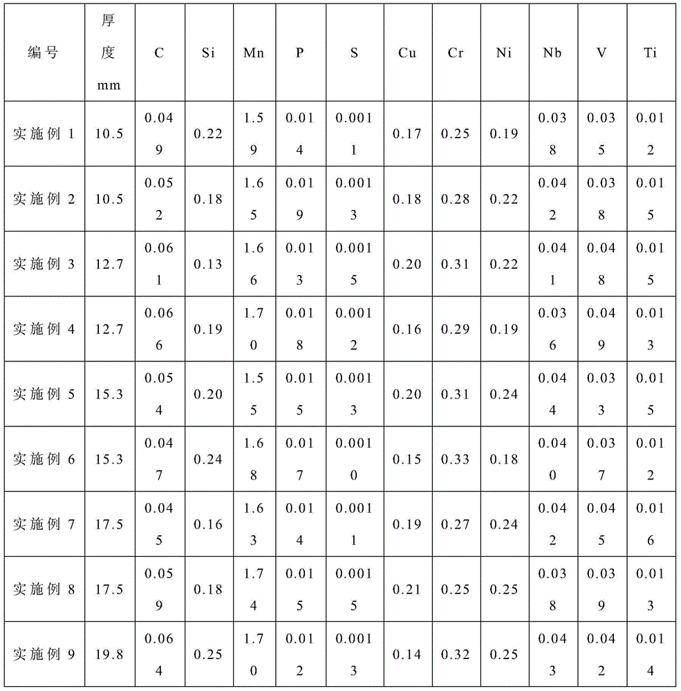 Quenched and tempered steel plate with high strength, toughness and low yield ratio for low temperature environment and preparation method thereof