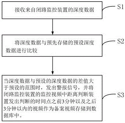 Intelligent system for community management and management method thereof