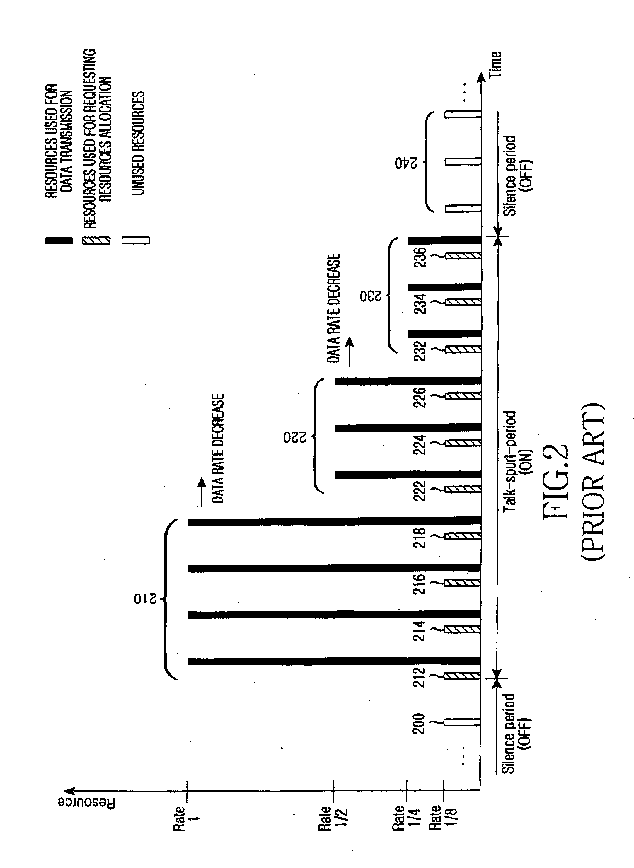Method of requesting allocation of uplink resources for extended real-time polling service in a wireless communication system