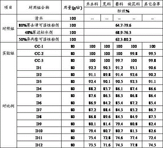 A low-toxic broad-spectrum herbicidal pesticide composition and its preparation method and application