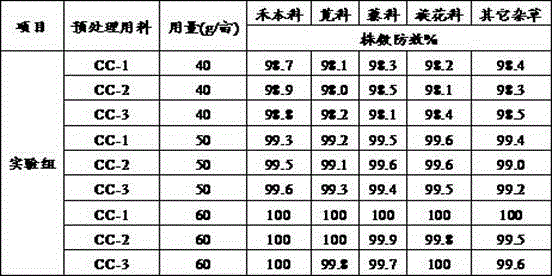 A low-toxic broad-spectrum herbicidal pesticide composition and its preparation method and application