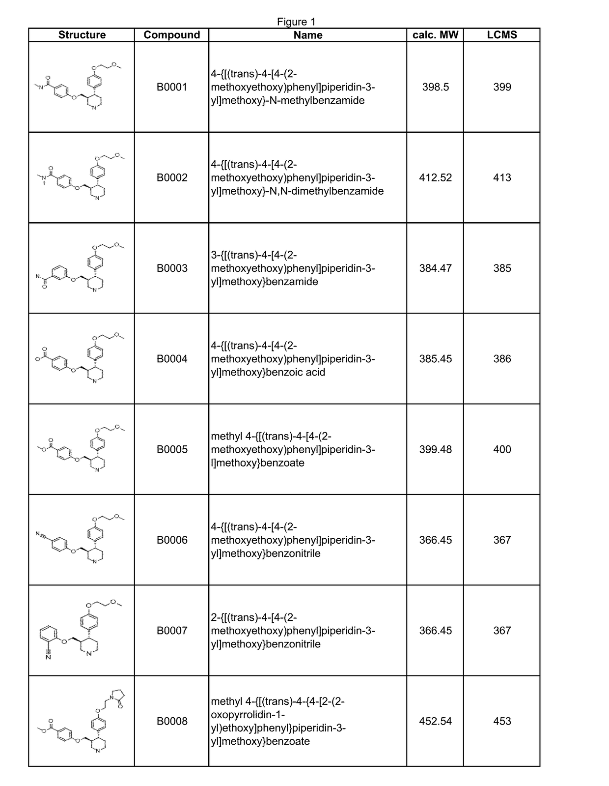 6-membered aza-heterocyclic containing delta-opioid receptor modulating compounds, methods of using and making the same