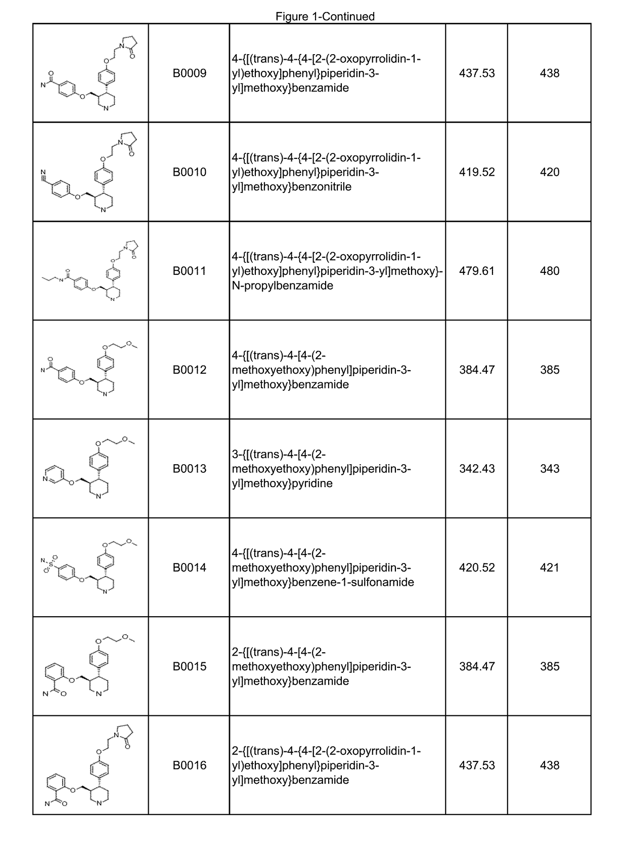 6-membered aza-heterocyclic containing delta-opioid receptor modulating compounds, methods of using and making the same