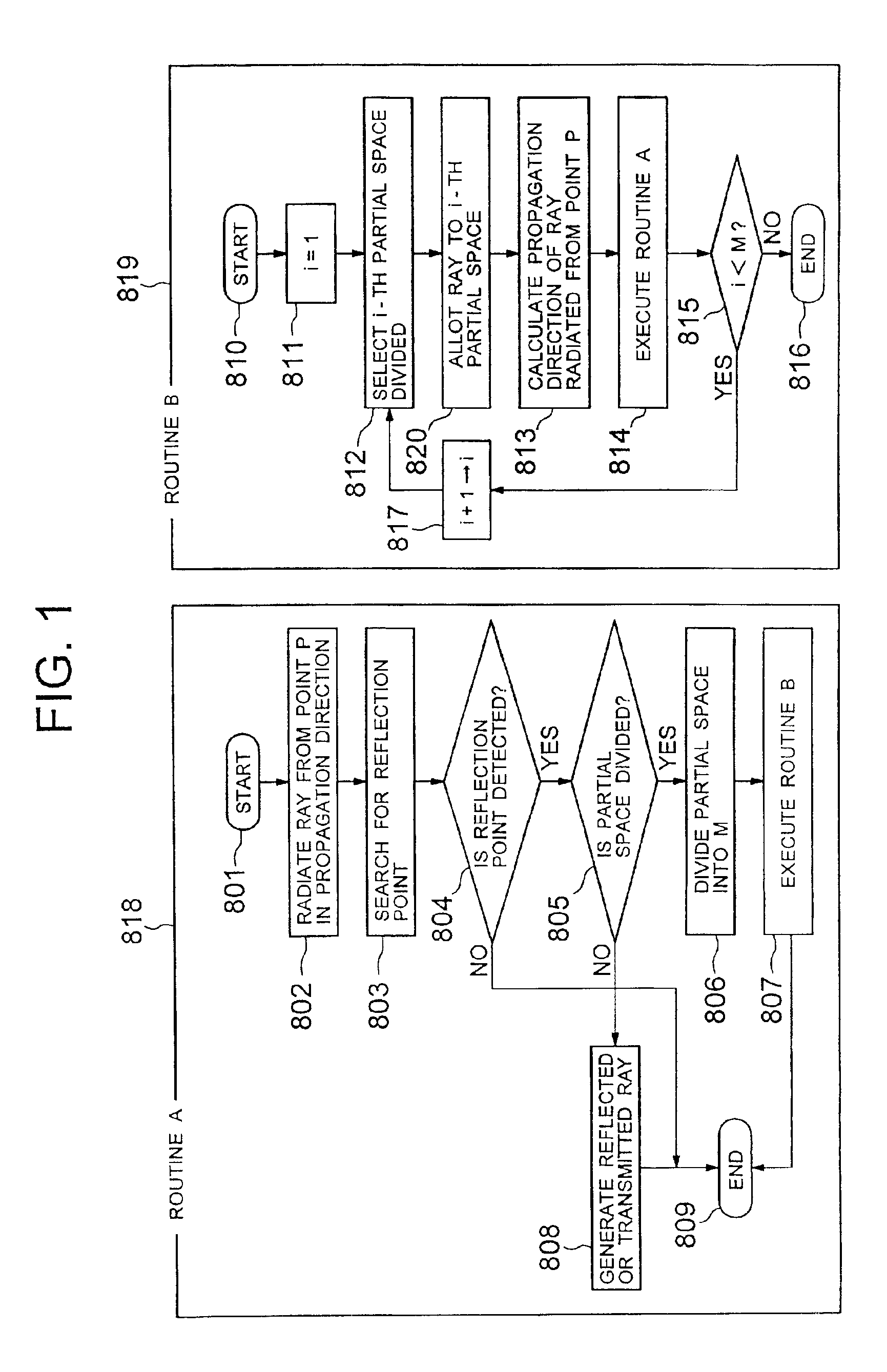 Method and system for radio wave propagation characteristics estimation and ray spatial resolution control