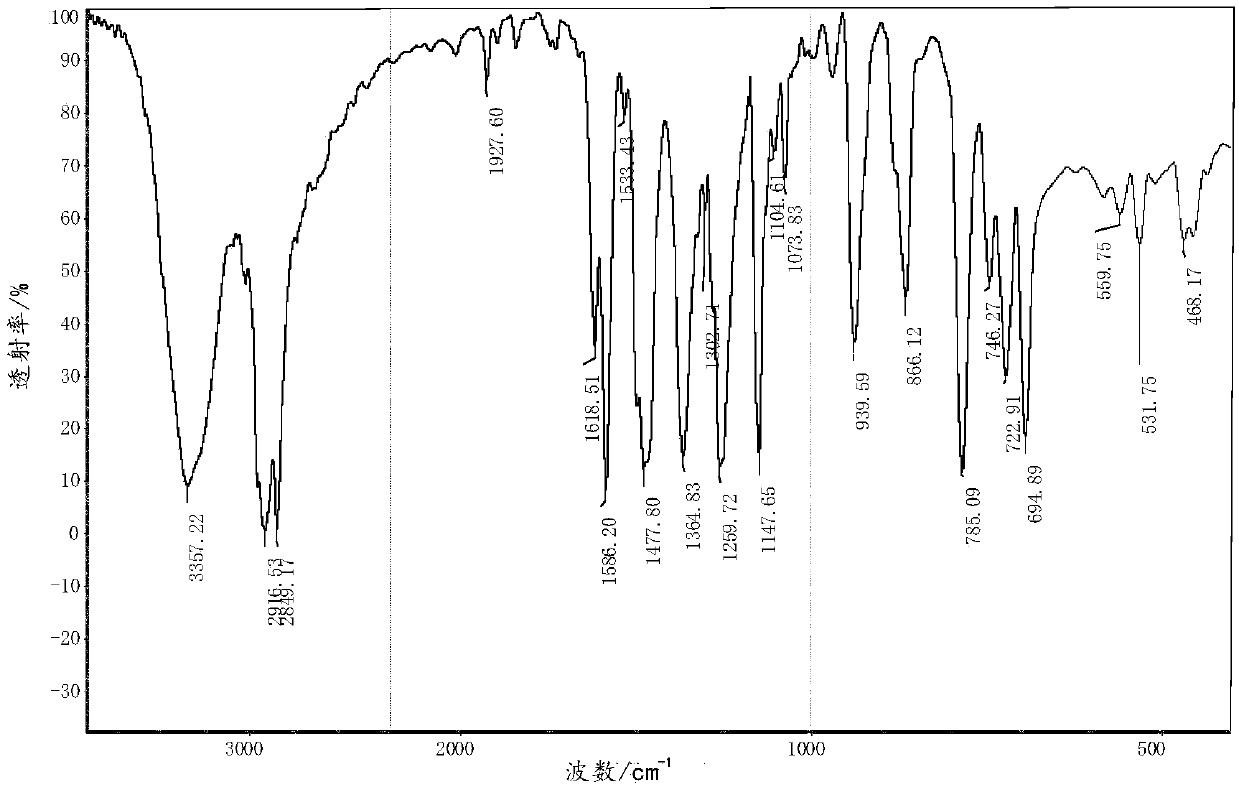 Air compressor oil composition and preparation method thereof