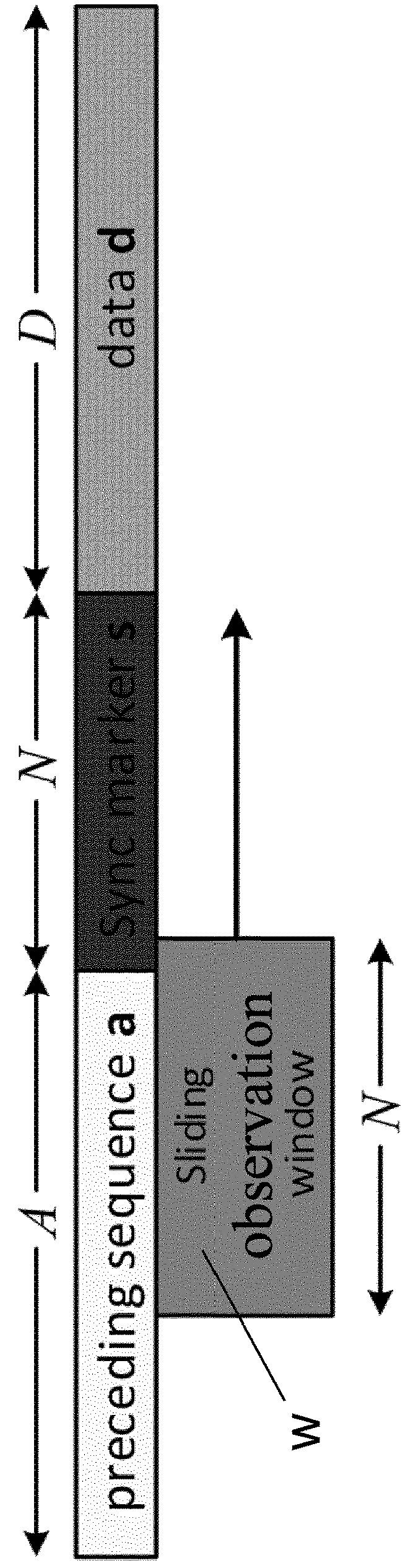 Method and device for frame synchronization in communication systems