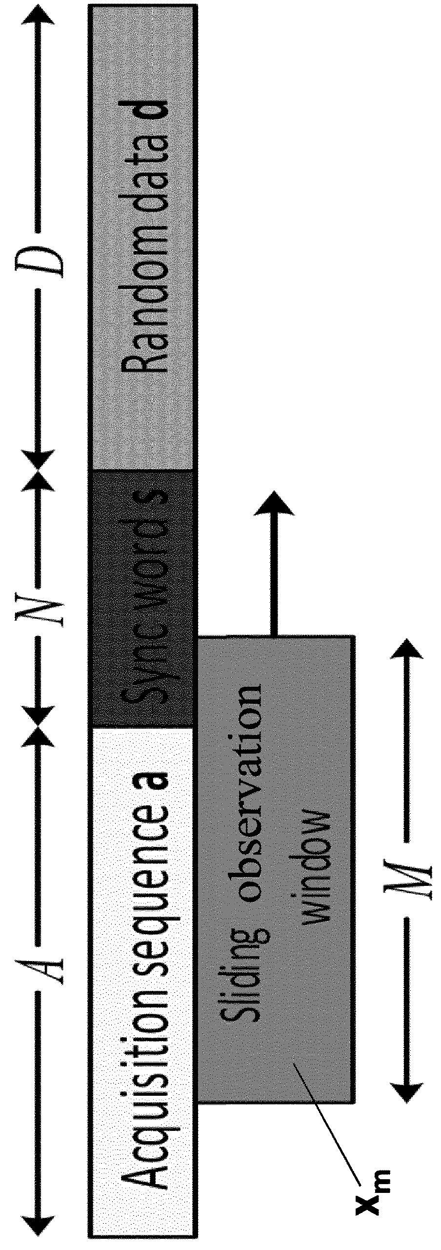 Method and device for frame synchronization in communication systems