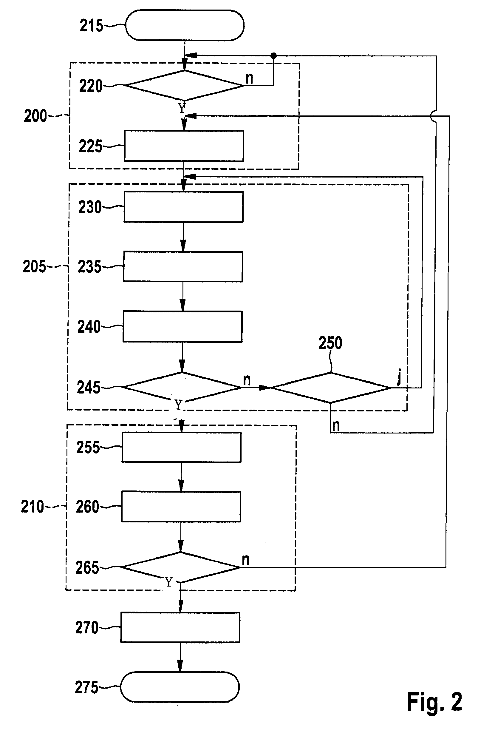Method and device for operating a fuel injection device, especially of a motor vehicle
