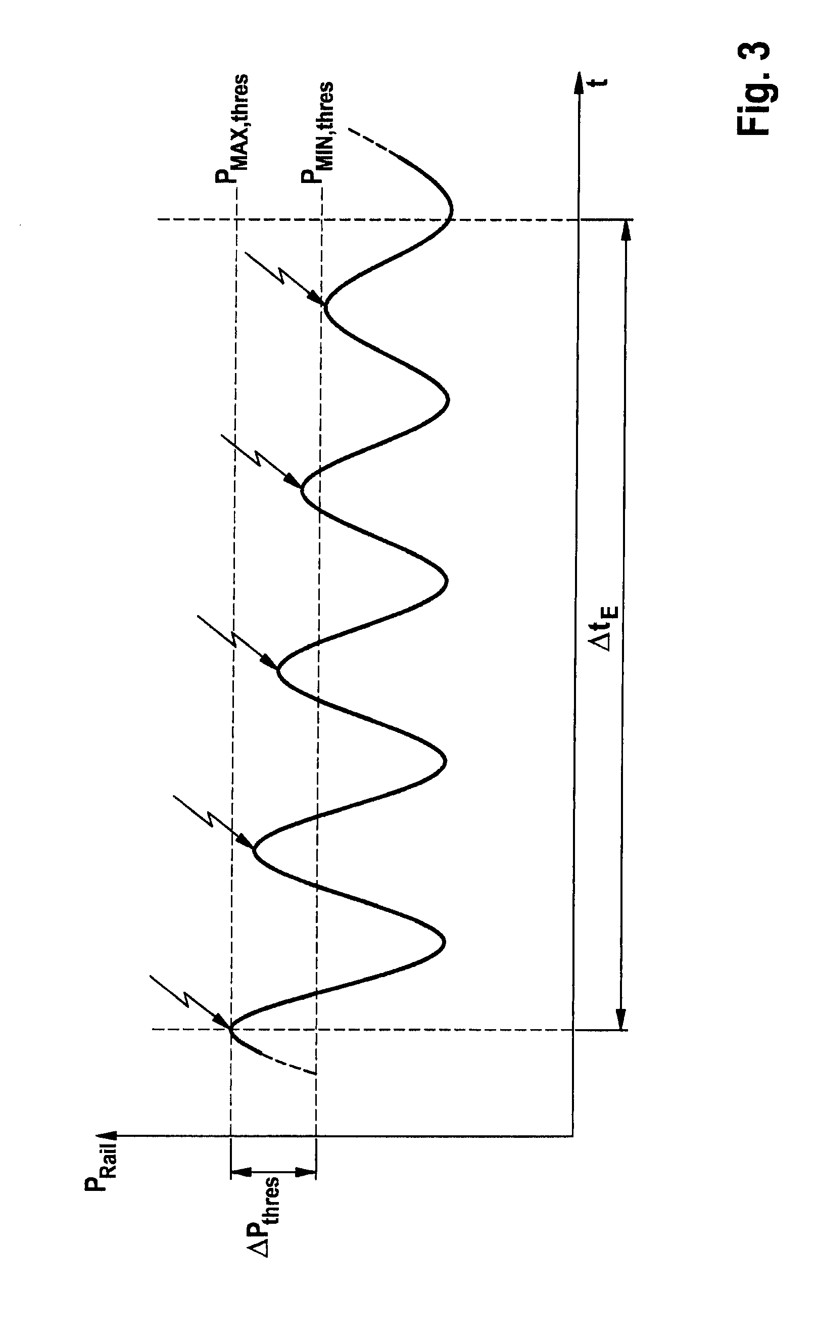 Method and device for operating a fuel injection device, especially of a motor vehicle