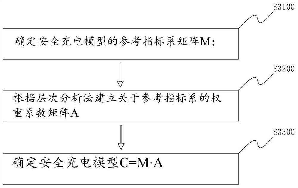 Charging station abnormity early warning method, intelligent operation and maintenance gateway and early warning system