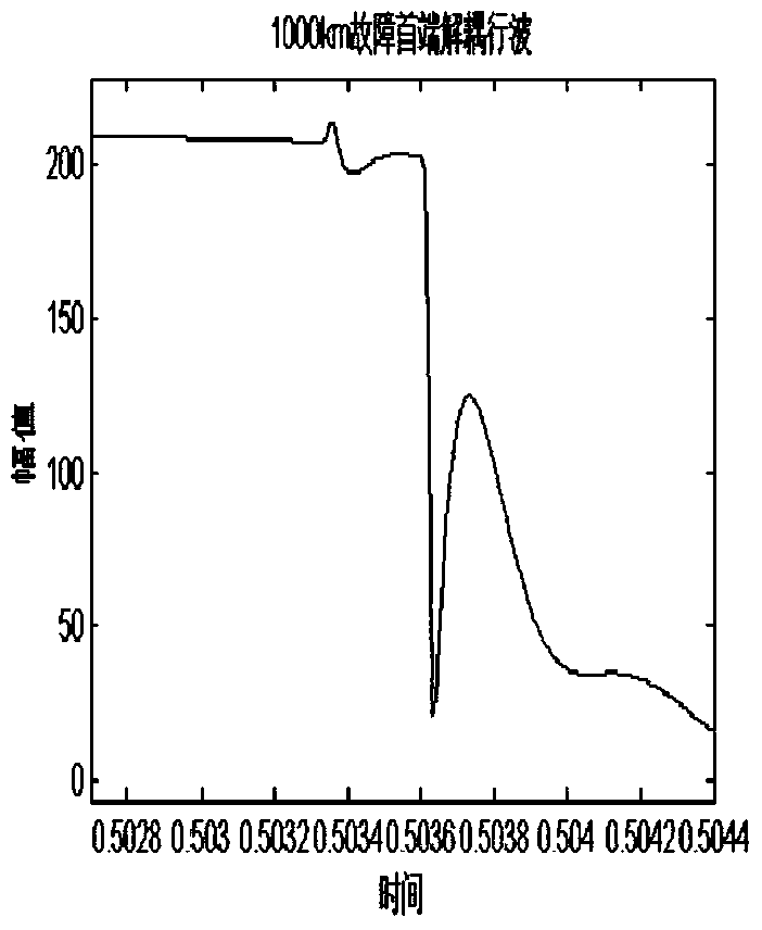 A traveling wave fault location method for double-circuit DC lines on the same tower based on single-circuit information