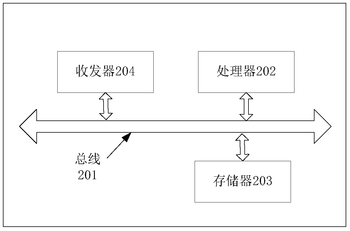 Channel decoding method, device and distributed decoder