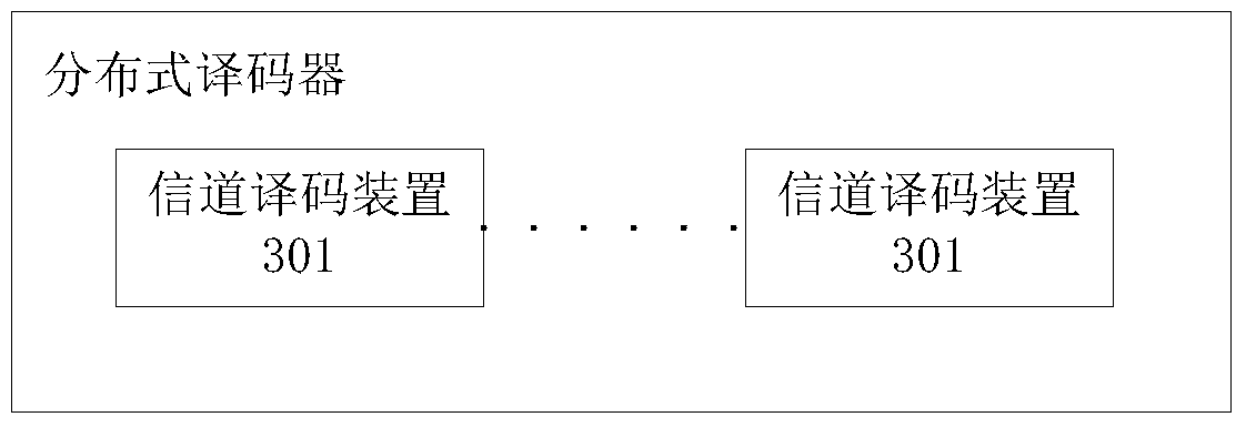 Channel decoding method, device and distributed decoder