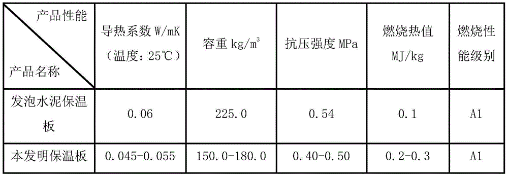 A kind of inorganic foam building insulation board and preparation method thereof