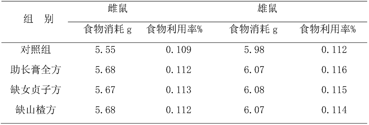 External traditional Chinese medicine for nourishing kidneys and tonifying spleen to promote growth and development of children andas well as preparation method and application thereof