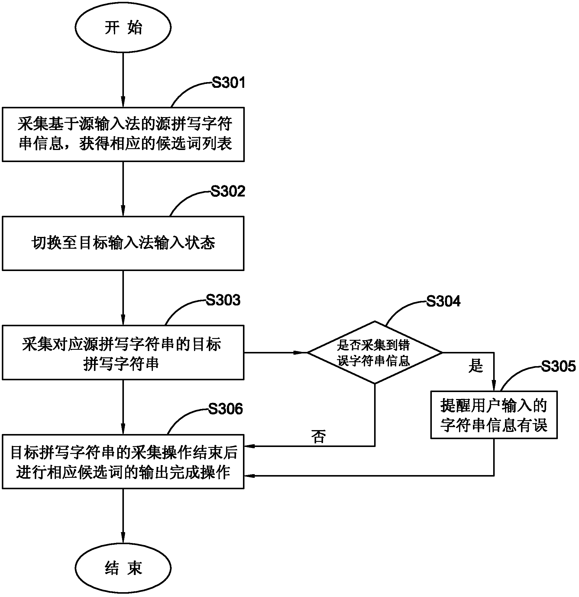 Composite spelling input method, word bank and system thereof