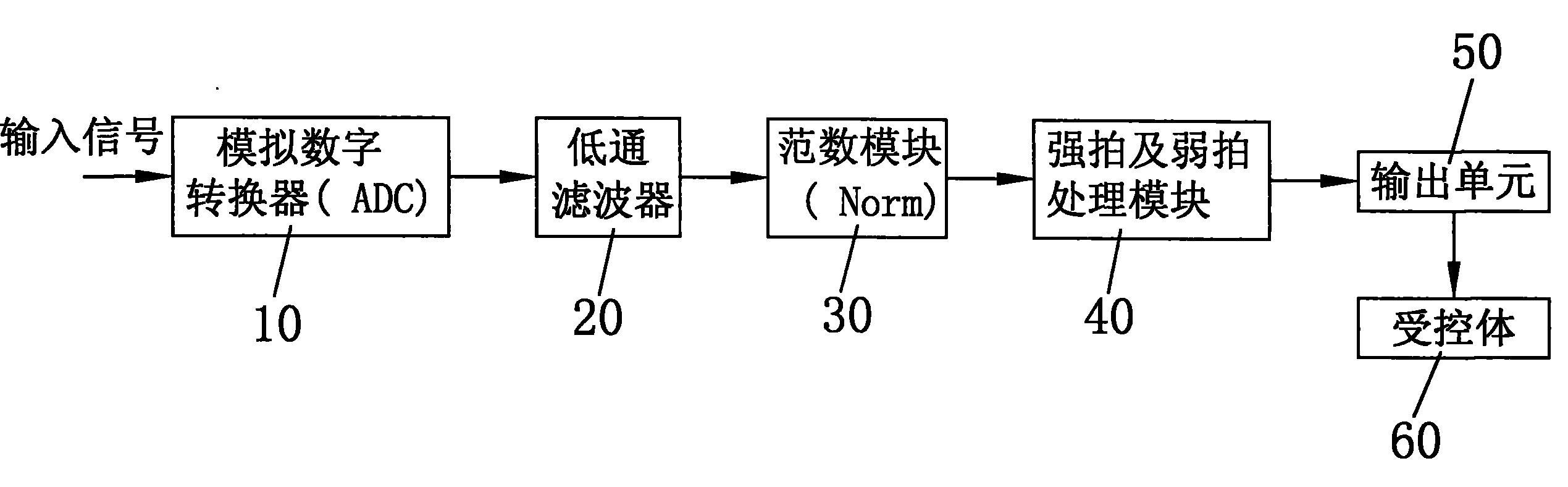 System for detecting downbeat and upbeat of acoustical signal