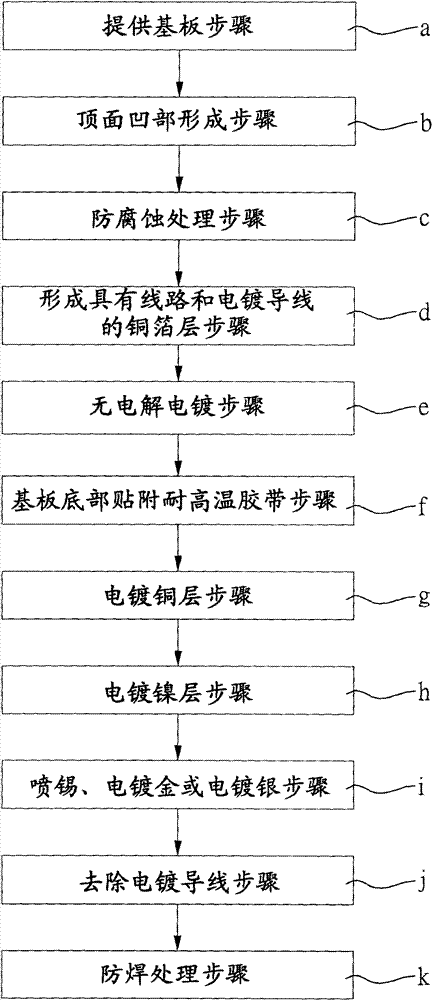 LED (Light Emitting Diode) radiating baseplate and manufacturing method thereof