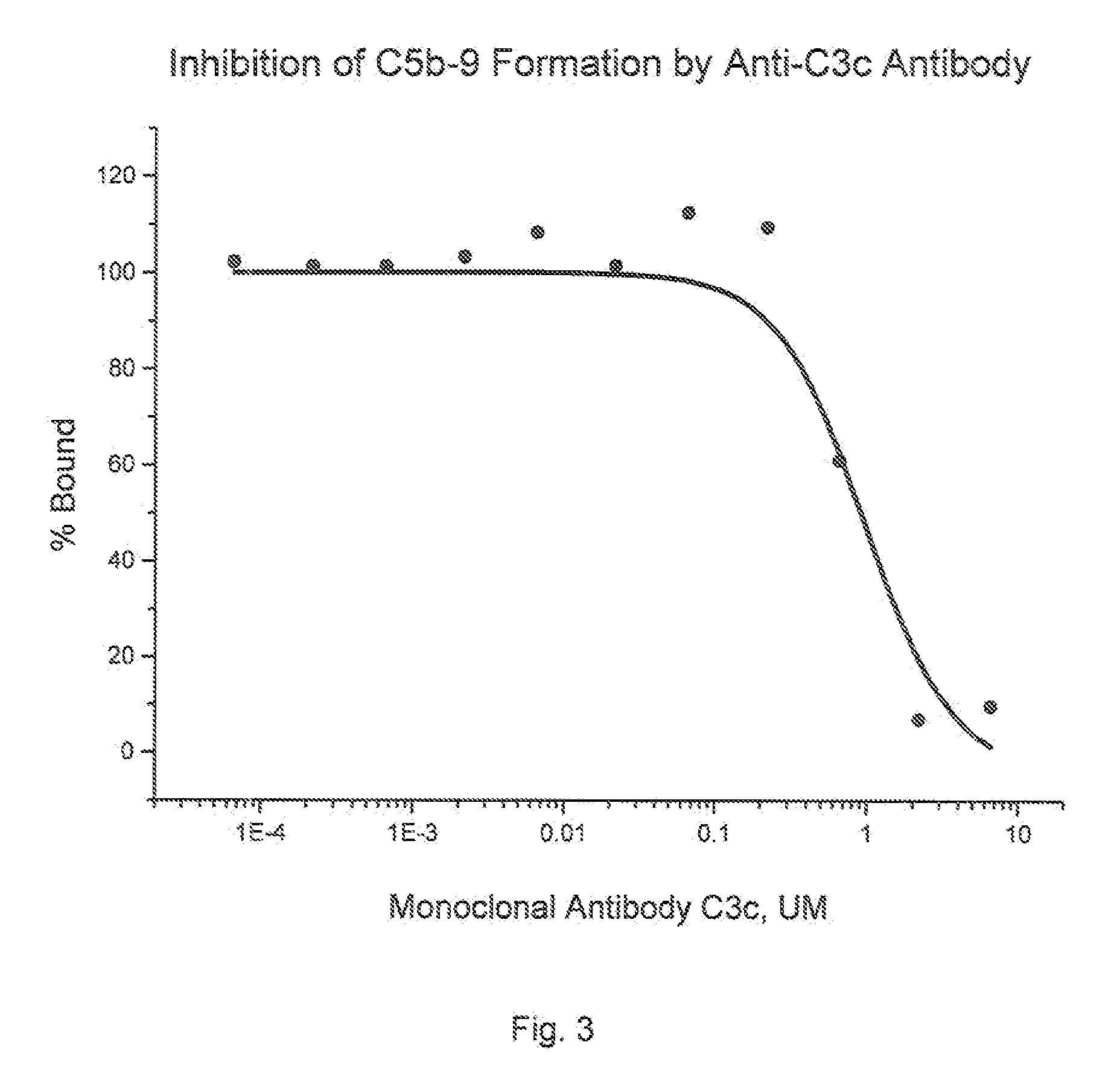 Method of inhibiting complement activation with human Anti-factor c3 antibodies and use thereof