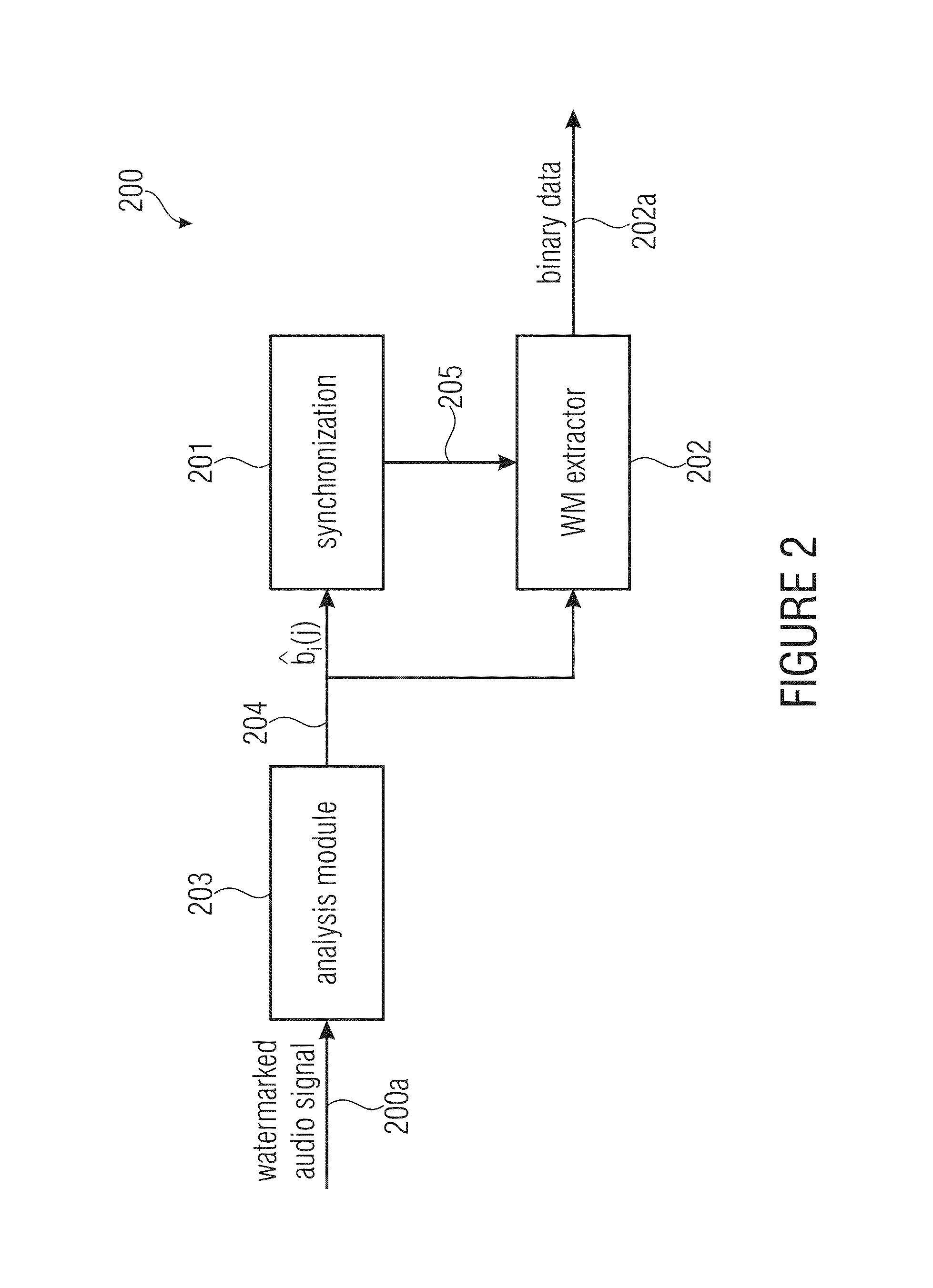 Watermark generator, watermark decoder, method for providing a watermark signal in dependence on binary message data, method for providing binary message data in dependence on a watermarked signal and computer program using a differential encoding