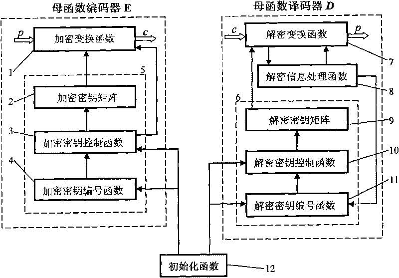 Key embedded password