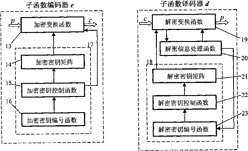 Key embedded password